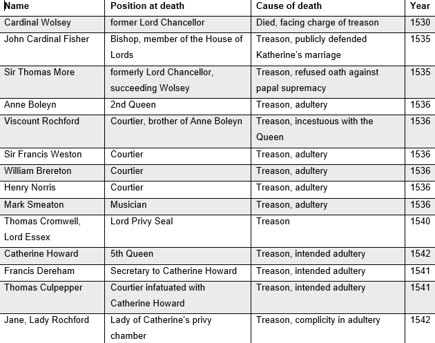 Henry VIII’s Stained Memory and Parting Mercy - Quadrant Online